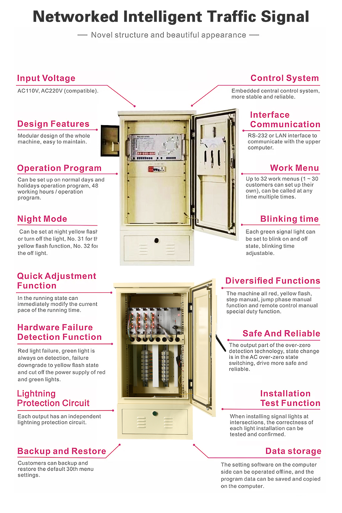 44 Outputs Networking Intelligent Traffic Signal Controller